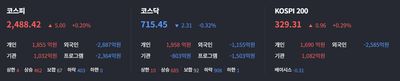 25/04/21 [한국] 마감 및 관심주