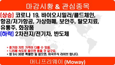 25/05/22 [한국] 마감 및 관심주