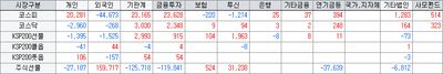 26/06/24 [한국] 바이오·로봇 순환매 랠리!