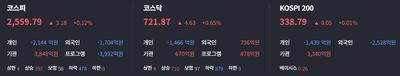 25/05/02 [한국] 마감 및 관심주