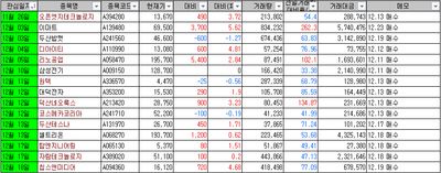 241223 마감 및 관심주