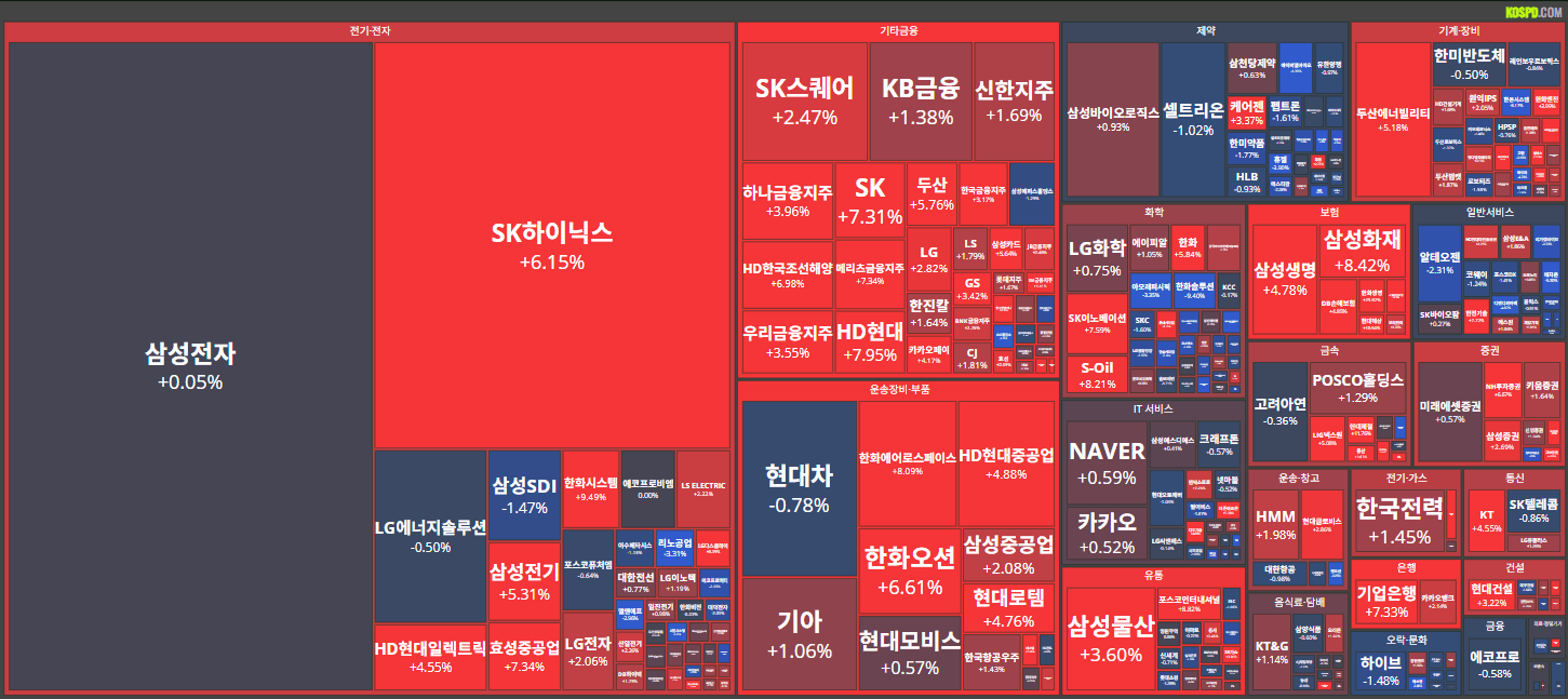26/02/20 [한국] 마감 시황 및 테마, 특징주