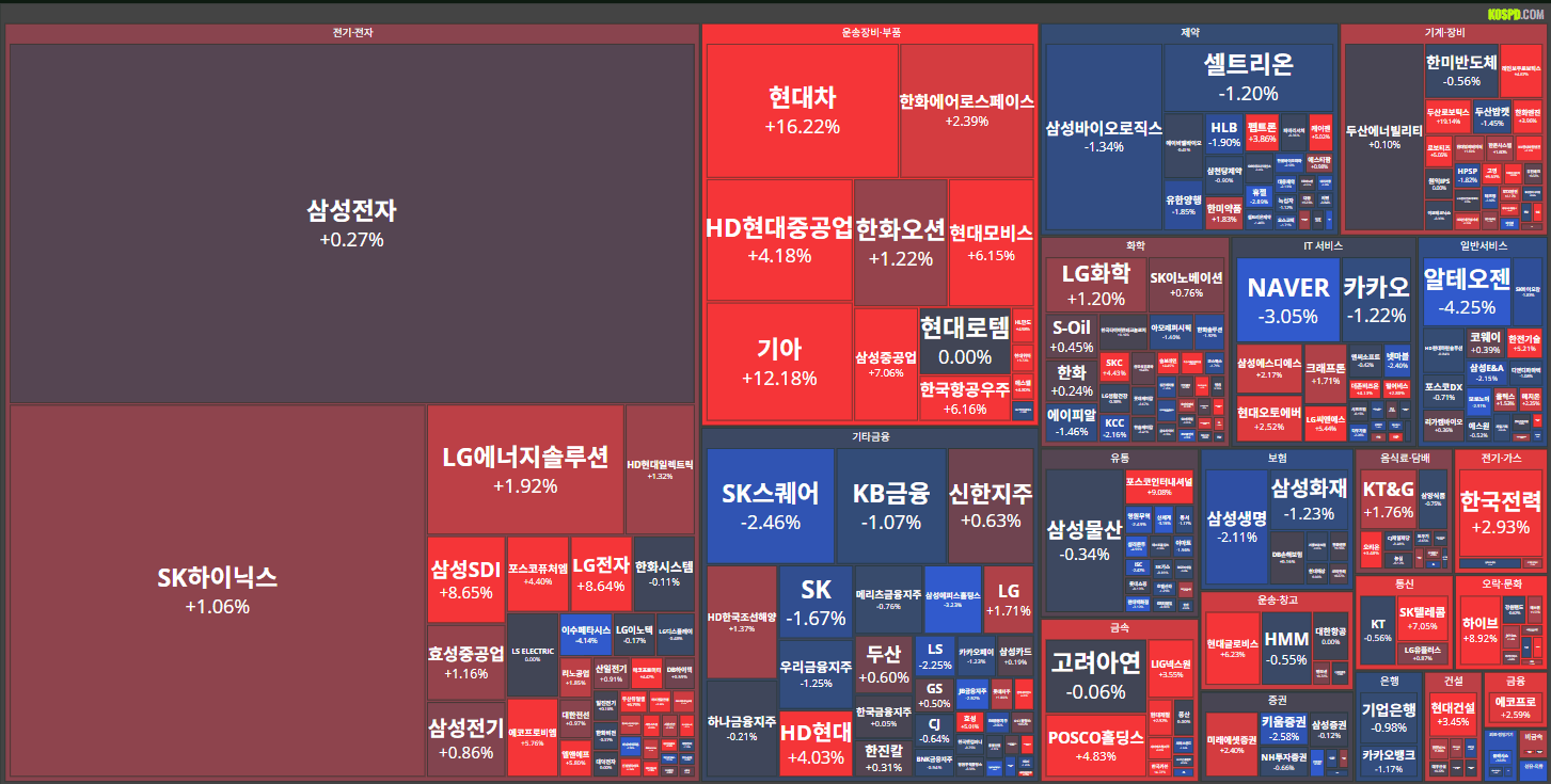 26/01/19 [한국] 뉴스 및 특징주