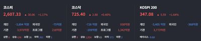 25/05/12 [한국] 마감 및 관심주