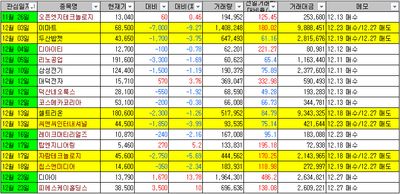 24/12/27 마감 및 종목분석
