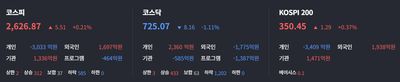 25/05/16 [한국] 마감 및 관심주