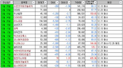 241226 마감시황 및 종목분석