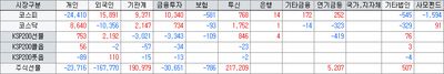 26/06/15 [한국] 미-이란 종전 타결에 코스피 5% 폭등!