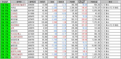 241219 마감시황 및 종목분석