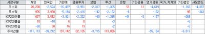 26/06/19 [한국] 극심한 변동성의 하루