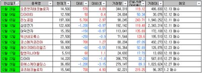 25/01/02 마감 및 관심주