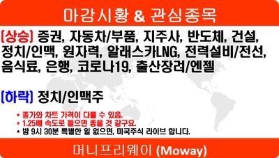 25/05/29 [한국] 마감 및 관심주