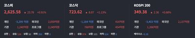 25/05/21 [한국] 마감 및 관심주