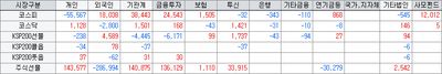 26/07/14 [한국] 유가 폭등과 정책 수혜, 엇갈린 증시 희비