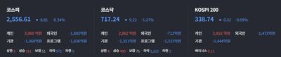 25/04/30 [한국] 마감 및 관심주