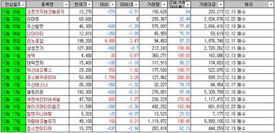 24/12/24 마감 및 종목분석