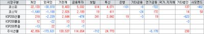 26/07/27 [한국] AI·로봇·뷰티 강세…정유주 급락