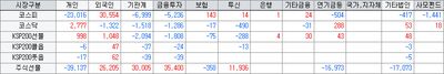 26/07/22 [한국] 삼성·현대 로봇동맹 및 반도체 상승