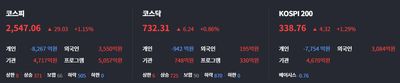 25/01/22 마감 및 종목분석