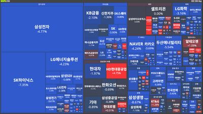 25/11/14 [한국] 뉴스 및 특징주