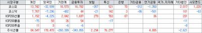 26/05/13 [한국] 분석 - 로봇·반도체 웃고, 재건주 울고!
