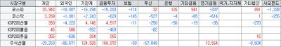 26/07/06 [한국] 외인·기관 매도에 숨고르기, 코스피 하락 마감