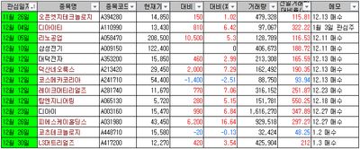 25/01/03 마감시황 및 종목분석