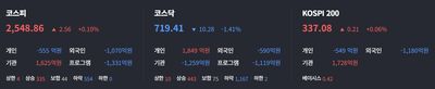25/04/28 [한국] 마감 및 관심주