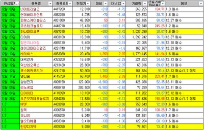 25/01/07 마감 및 종목분석