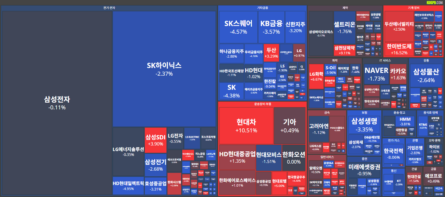 26/02/27 [한국] 마감 시황 및 테마, 특징주