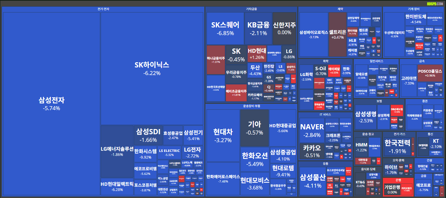 26/02/05 [한국] 마감시황 및 테마, 특징주
