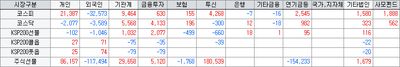 26/06/11 [한국] 반도체 '수출 1위'에 날아오른 장비주, 중동 공습 리스크에 울고