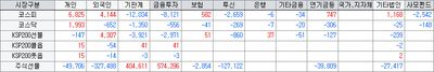 26/07/20 [한국] 美-이란 격돌·中 AI 쇼크, 코스피·코스닥 사이드카 발동