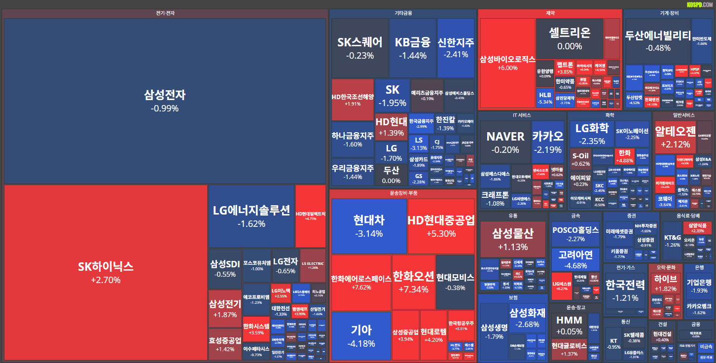 25/01/08 [한국] 뉴스 및 특징주 - 오전장