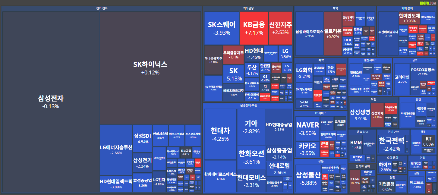 26/02/06 [한국] 마감시황 및 테마, 특징주