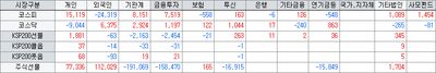 26/05/22 [한국] '미국발 정책/기업 투자 호재와 국내 정부 정책 펀드 출시