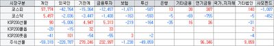 26/07/24 [한국] 중동 지정학 위기와 AI 회의론에 증시 급락