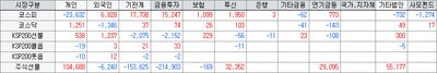 26/07/21 [한국] 반도체·로봇·해운 강세