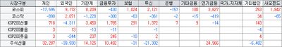 26/07/30 [한국] 반도체·조선 호실적 속 지정학적 리스크 심화
