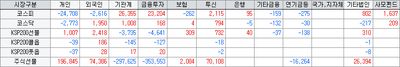 26/05/21 [한국] 반도체, 로봇, 전력망 폭등
