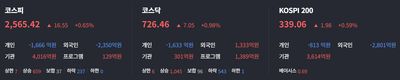 25/04/29 [한국] 마감 및 관심주