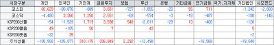 26/06/02 [한국] 빅테크 자금난 우려에 반도체·우주항공은 '하락’