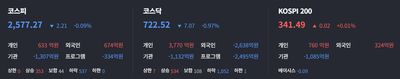 25/05/09 [한국] 마감 및 관심주