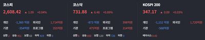 25/05/13 [한국] 마감 및 관심주