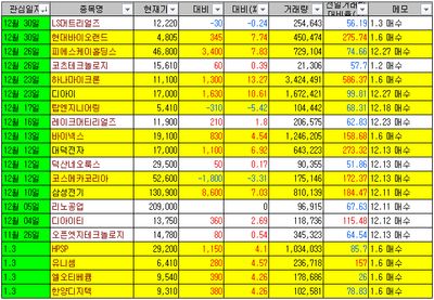 25/01/06 마감 및 종목분석