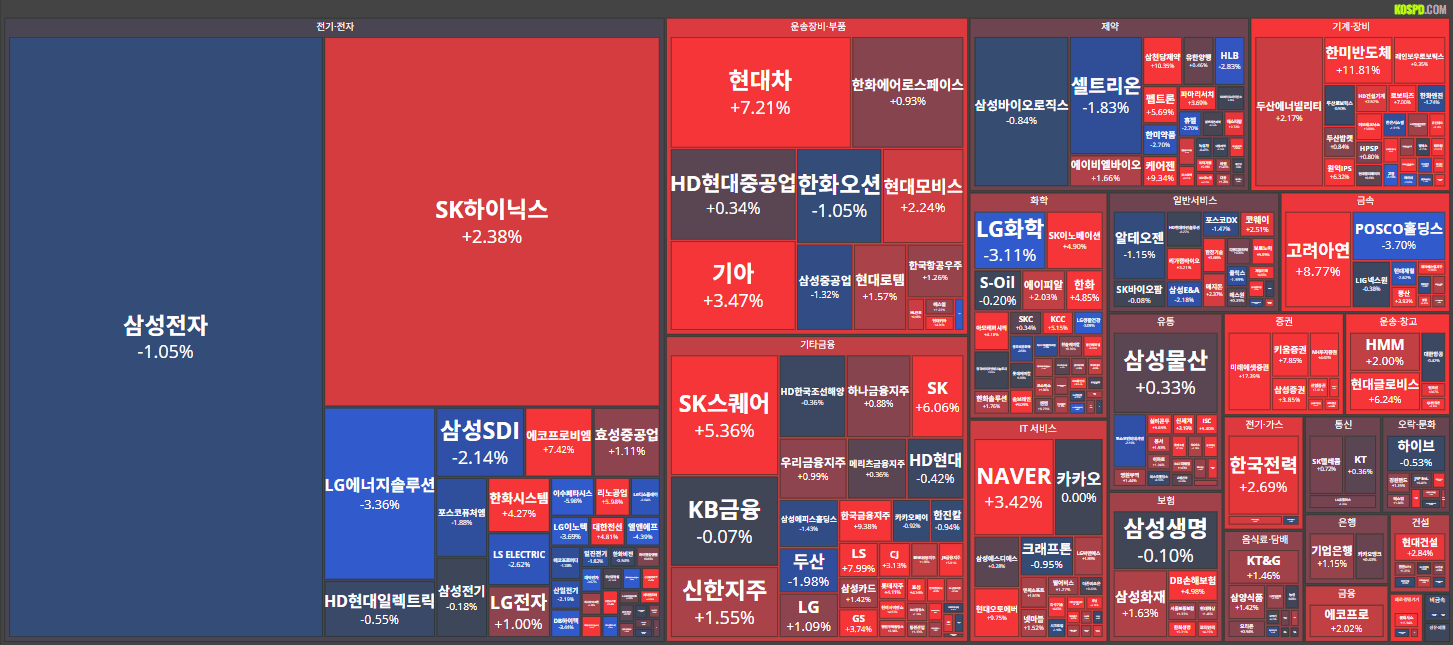 26/01/29 [한국] 마감시황 및 테마, 특징주