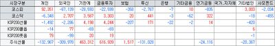 26/06/25 [한국]  삼성 1,000조 투자 소식과 애플발 기술주 폭락