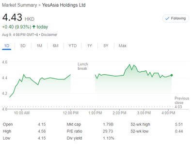 YesAsia Holdings