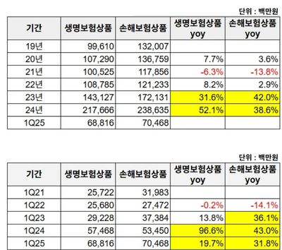 백미러를 보고 하는 투자 - 에이플러스에셋