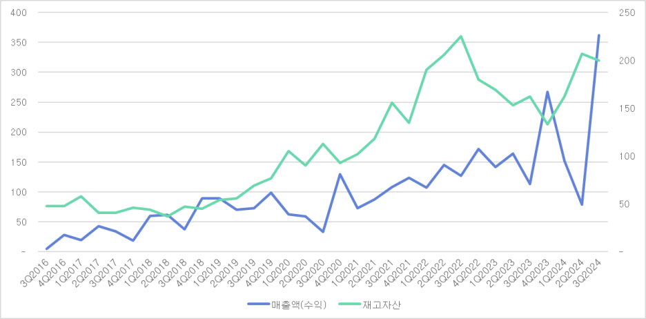 https://blogfiles.pstatic.net/MjAyNDEyMjZfODIg/MDAxNzM1MTY1Mzk1MDMy.QZrO4wFbaGJujSP-orrE24NepbOkNicH1Nc-FYjjICgg.qys8ahFIDOP3GauB4e1Q-5bylYDsW1elQoOUOdhHMt0g.PNG/image.png?type=w1